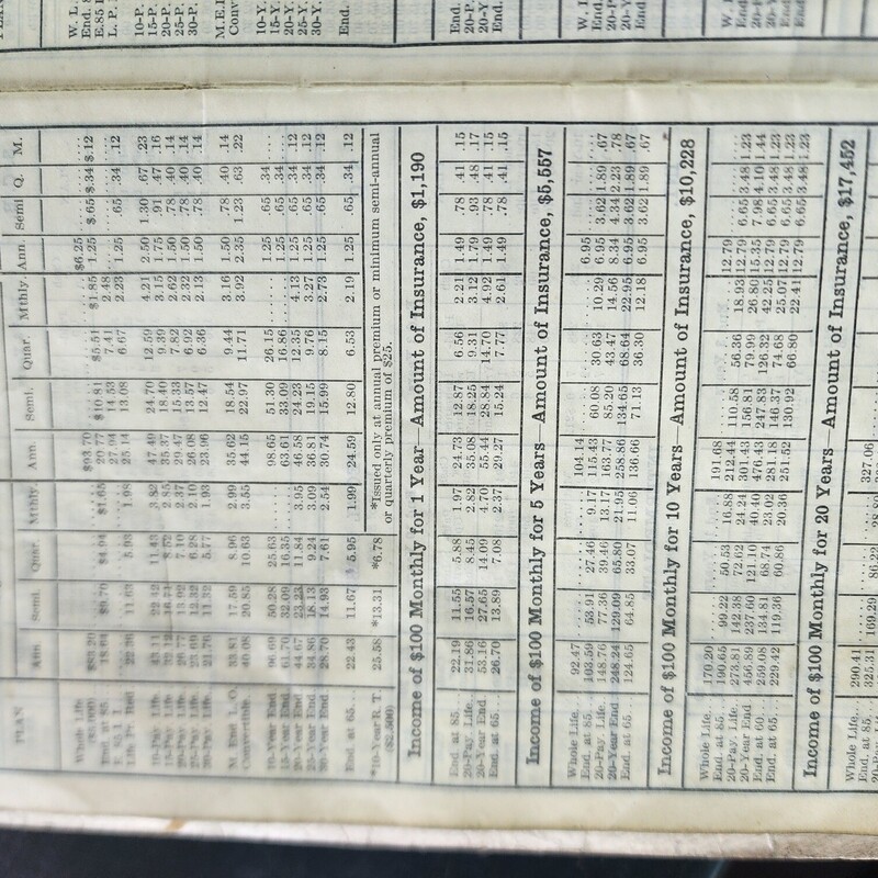 Metropolitan Life Insurance Company, 1927, Leather Bound Participating Premium Rates. Includes 4 Original Numbered Applications!