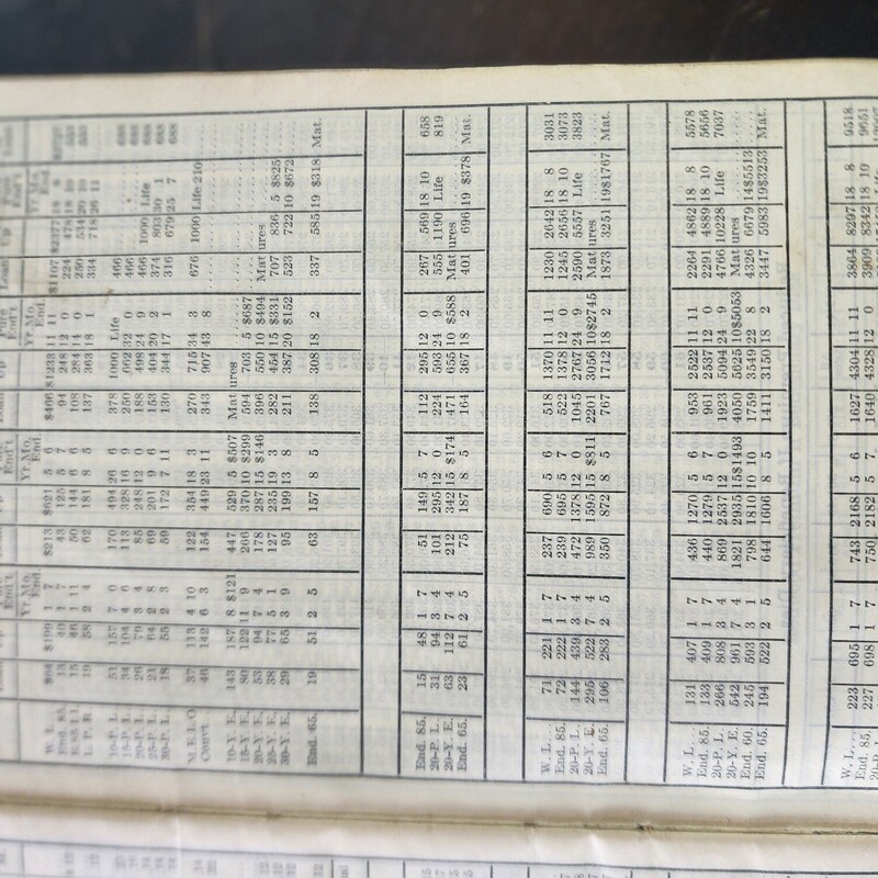 Metropolitan Life Insurance Company, 1927, Leather Bound Participating Premium Rates. Includes 4 Original Numbered Applications!