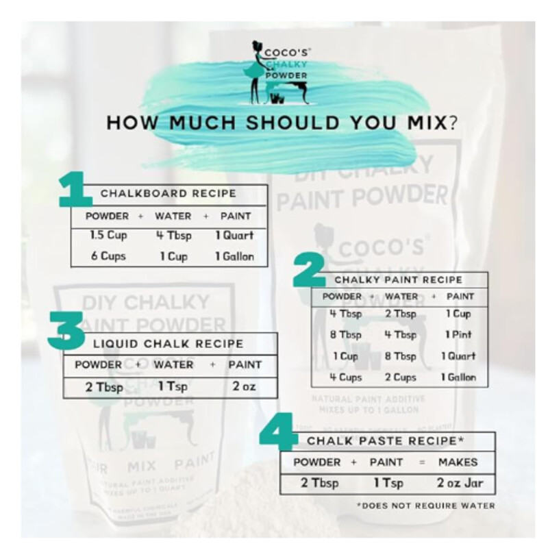 Cocos Chalky Powder Additive<br />
White Black Teal Lettering on Package<br />
Size: Mix For 1 Gallon of Paint<br />
A natural paint additive that allows endless paint options with 3 simple steps :POUR . MIX . PAINT-no sanding-no priming-no prepping-no fussing! Coco's Magical Chalky Powder mixes with any flat latex or acrylic paint to create endless paint projects in any color. Other chalk paints are used only for furniture painting, but Coco's powder includes 4  total unique recipes, with 3 Coco's exclusives! Chalky Paint Recipe - ideal for painting furniture made of wood, metal, glass and/or upholstery. Liquid Chalk Recipe - ideal for washable window writing and sidewalk art. Chalk Paste Recipe -ideal for DIY stencils, projects and signage Chalkboard Recipe - for a chalkboard of any color, any size or an entire wall. Non-Toxic, no plasters or harmful chemicals. Made in Cleveland OH by Coco Dixon.